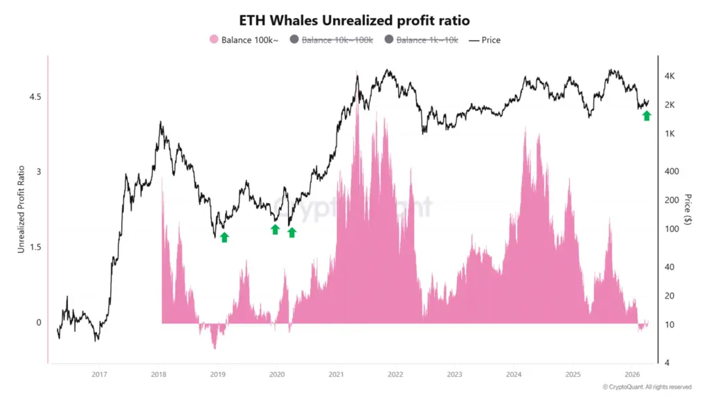 ETH Whale Profit