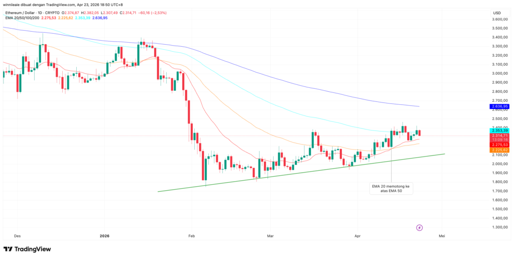ETHUSD 2026 04 23 17 50 44 ETHUSD 2026 04 23 17 50 44