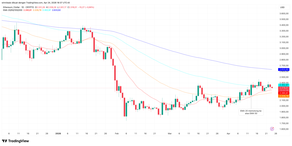 ETHUSD 2026 04 24 17 37 30