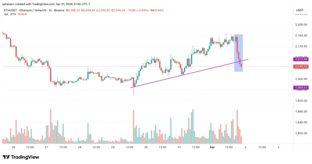 Ethereum
