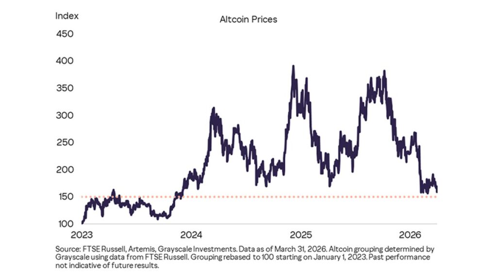 Harga Altcoin Harga Altcoin