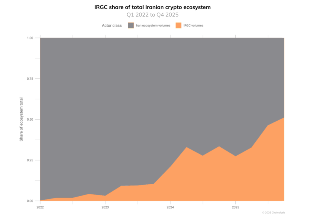 IRGC IRGC