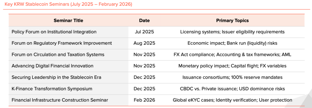 KRW Stablecoin