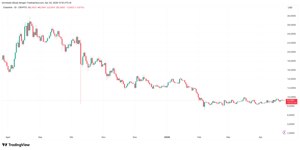 LINKUSD 2026 04 24 11 16 21