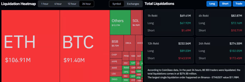 Likuidasi Crypto Likuidasi Crypto