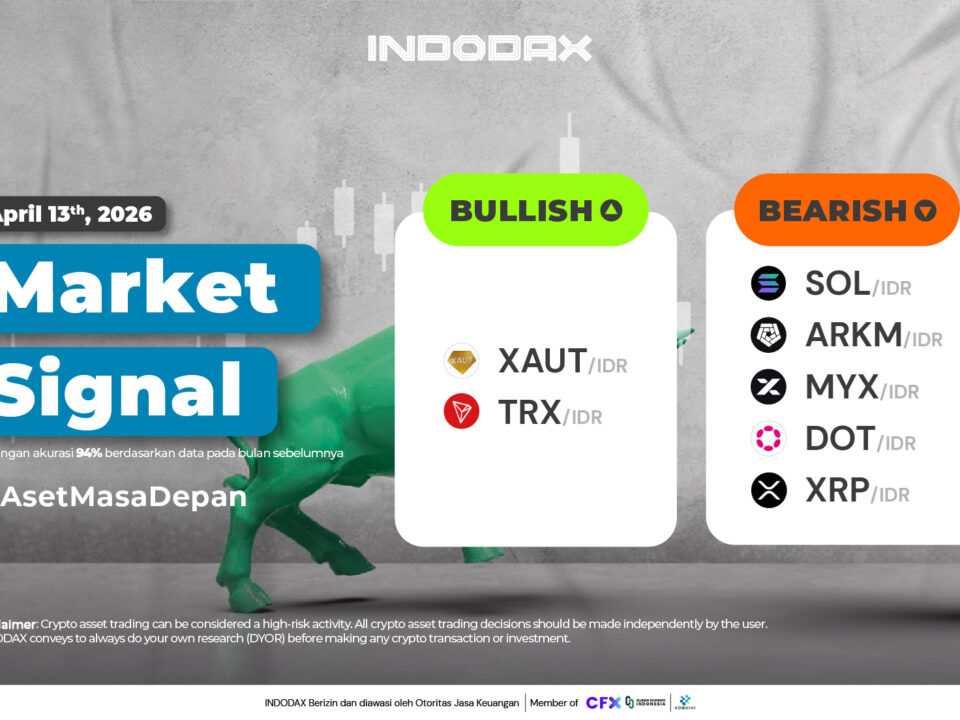 Market Signal 13 April 2026 936x530 Image Article