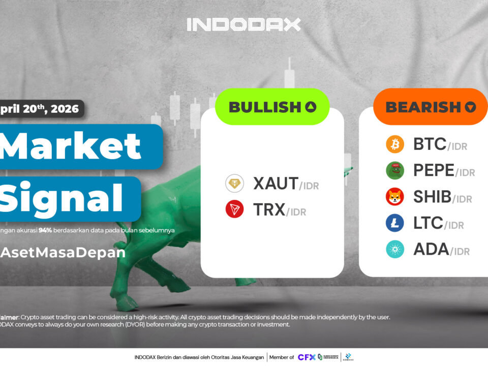 Market Signal 20 April 2026 936x530 Image Article