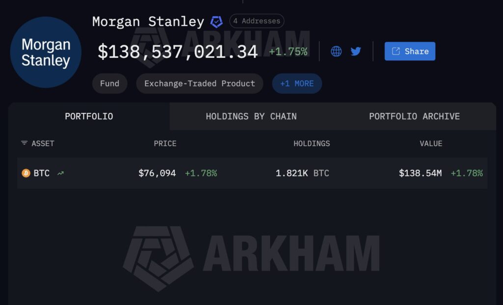 Morgan Stanley Bit