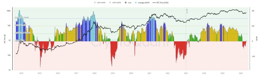 NUPL Bitcoin