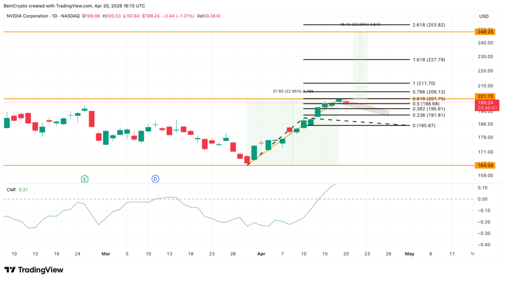 NVDA chart