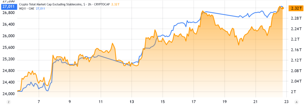 Nasdaq vs Crypto