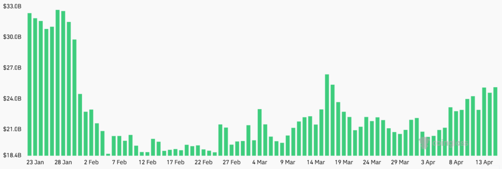 Open Interest Ethereum