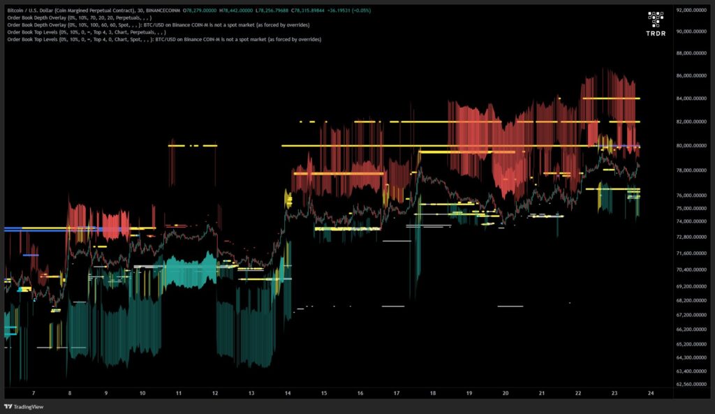 Order Book BTC