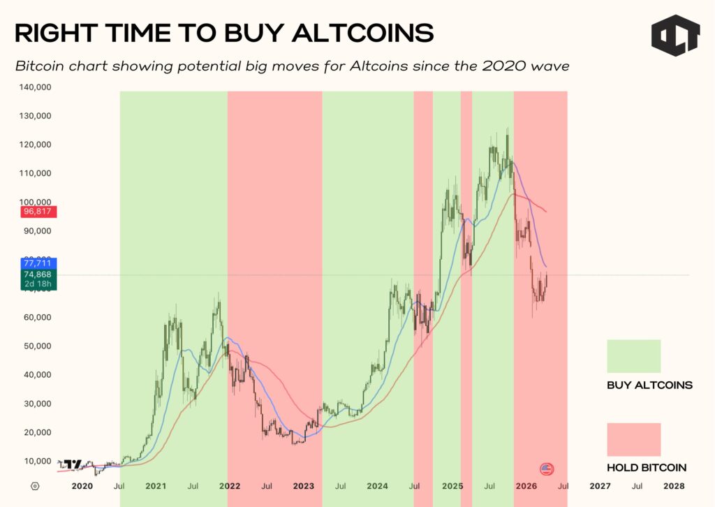 Our Crypto Talk