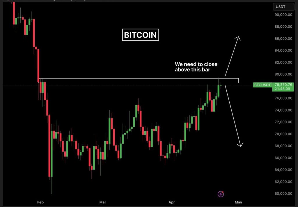 Prediksi Bitcoin