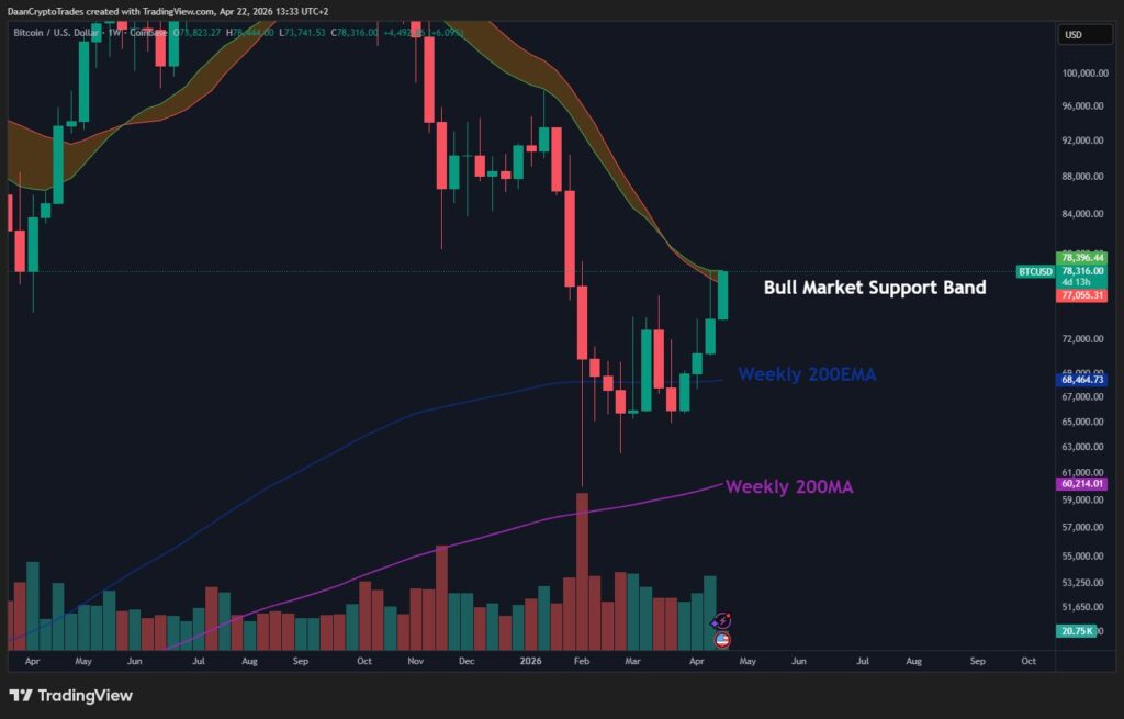 Prediksi Bitcoin