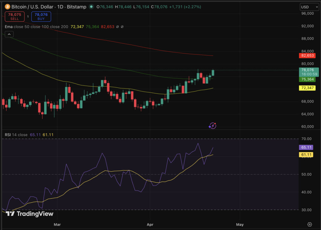 Prediksi Bitcoin