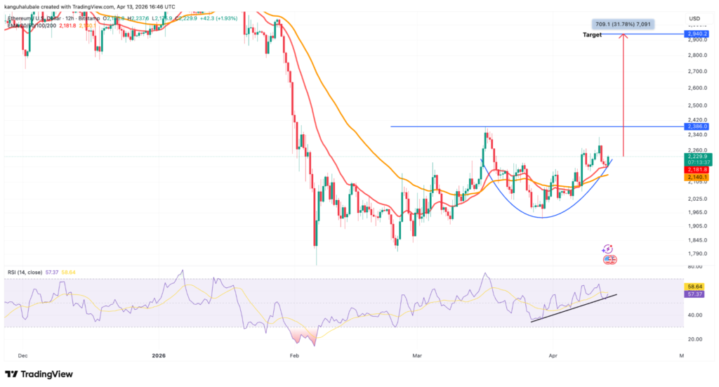 Prediksi ETH