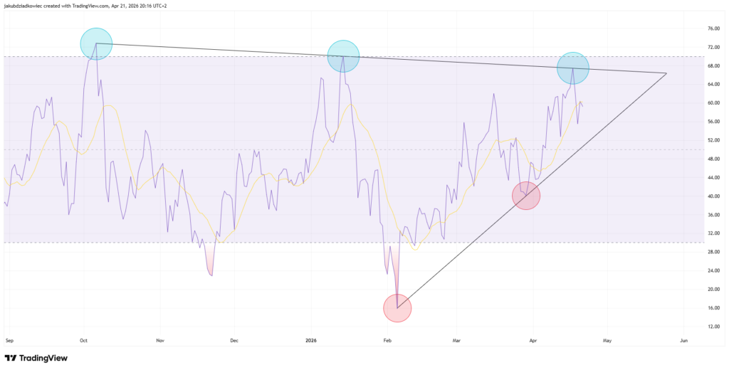 RSI