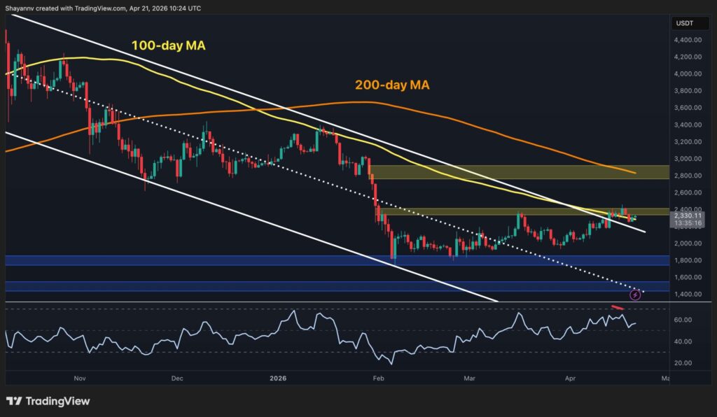 RSI