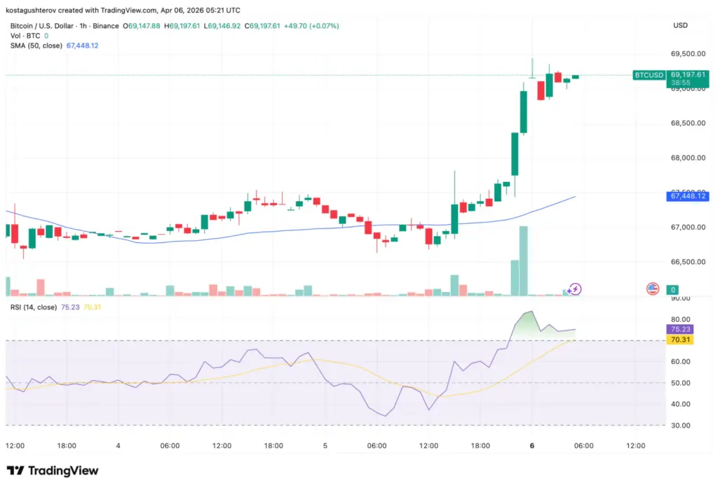 RSI Bitcoin