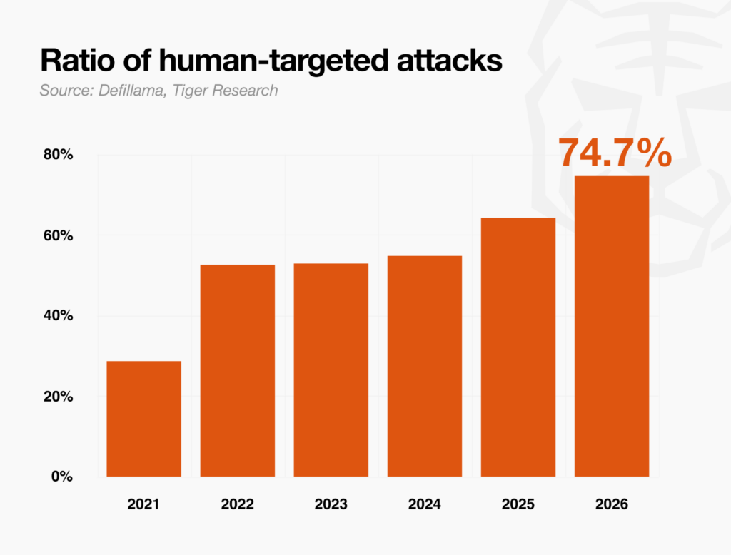 Rasio Target Attacks