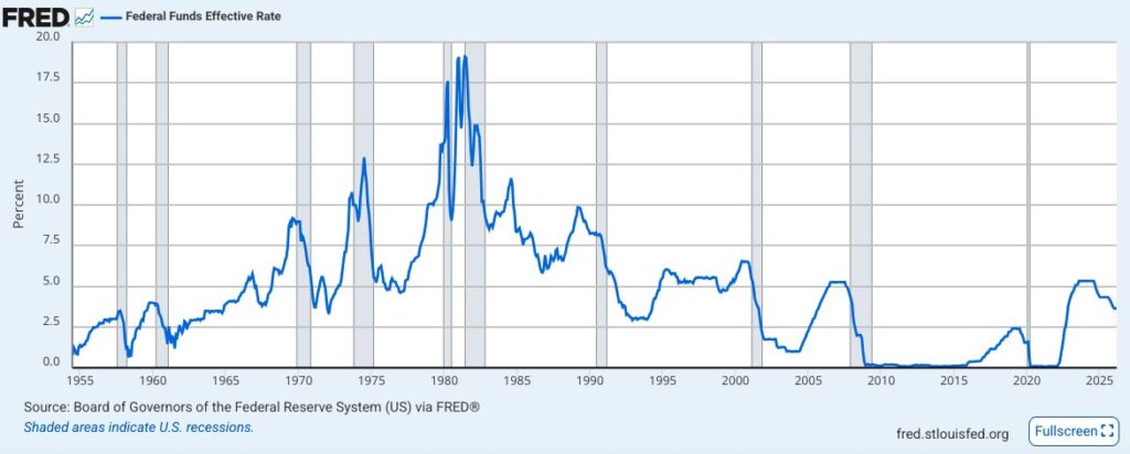 Rate Cut