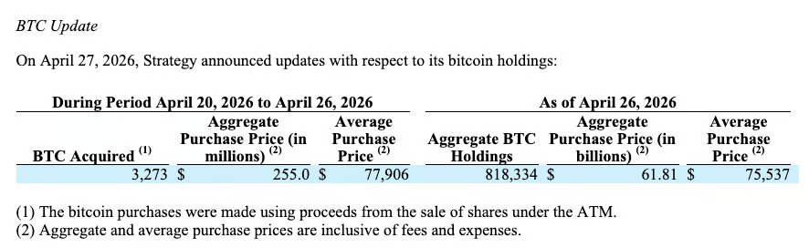 Saylor beli Bitcoin