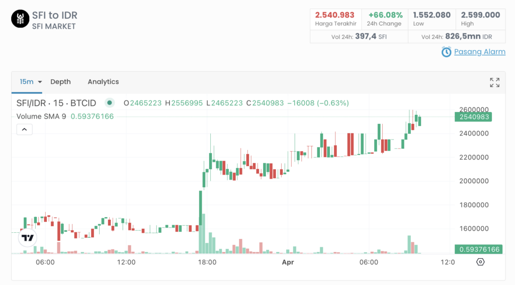 Harga SFI Hari Ini