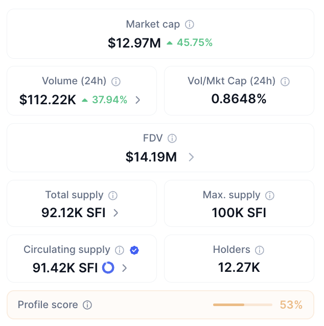 Volume SFI