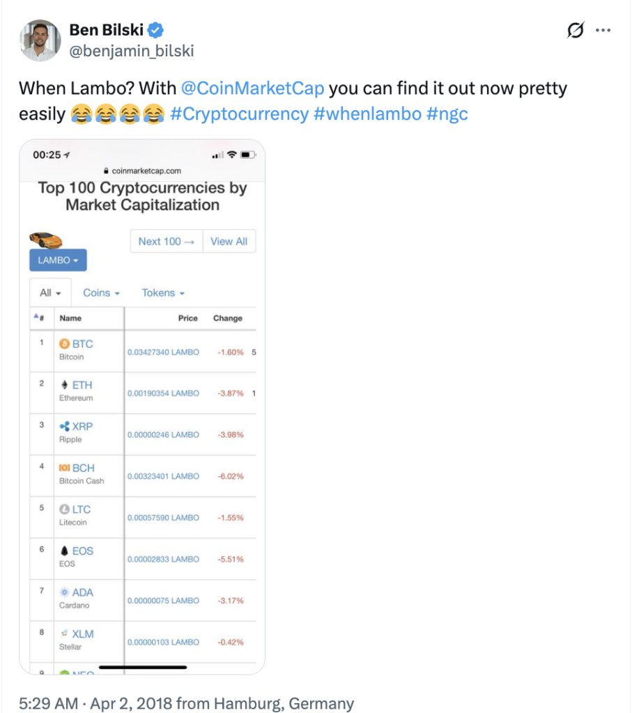 CoinMarketCap Tampilkan Harga dalam “Lambo”