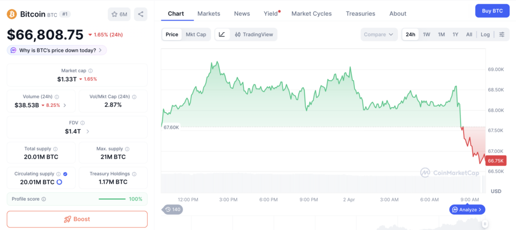 Harga Bitcoin Hari Ini
