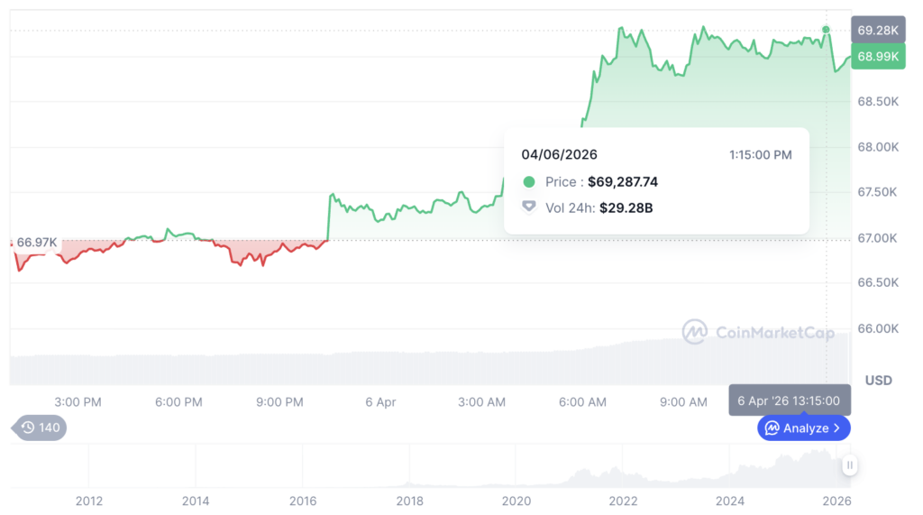 Harga Bitcoin Hari Ini