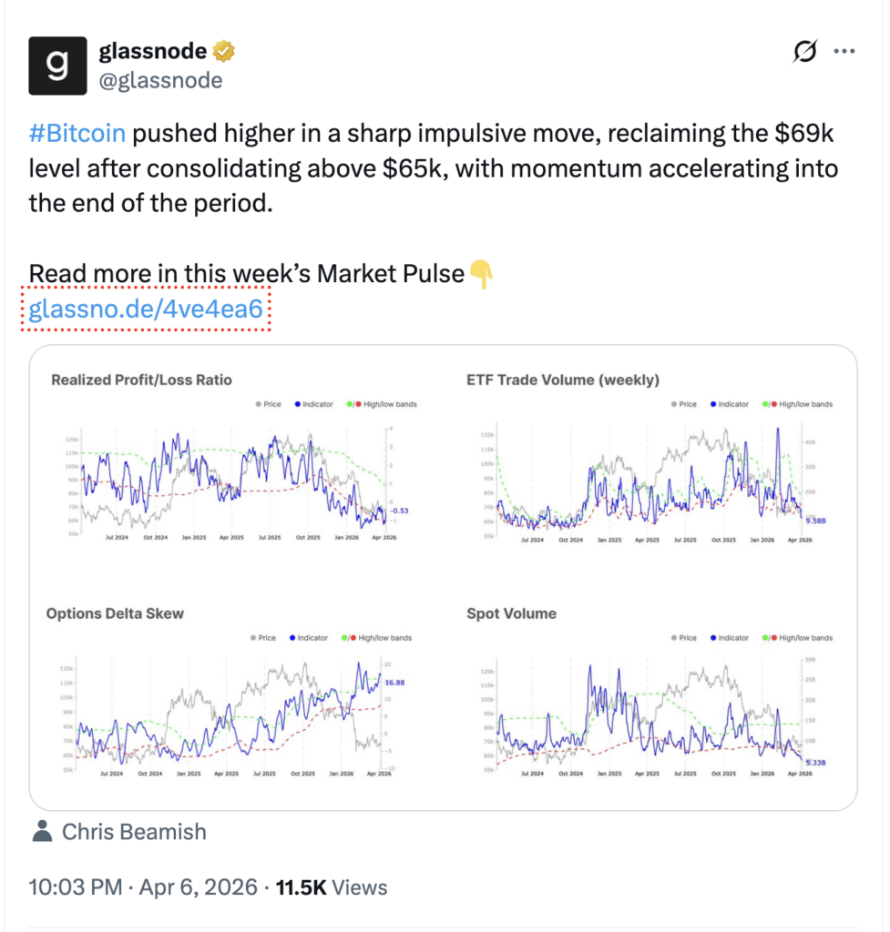 Bitcoin activity