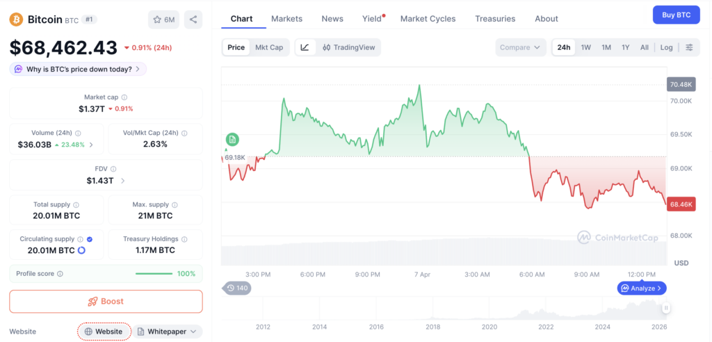 Harga Bitcoin Hari Ini Harga Bitcoin Hari Ini
