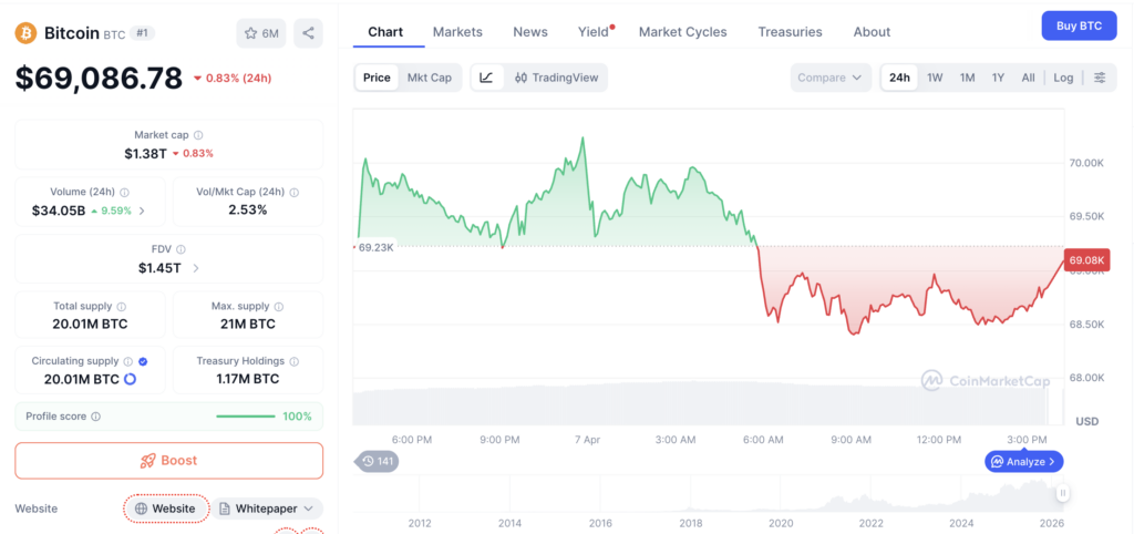 Harga Bitcoin Hari Ini
