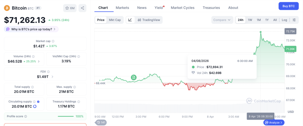 Harga Bitcoin Hari Ini