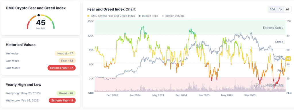 Crypto Fear & Greed