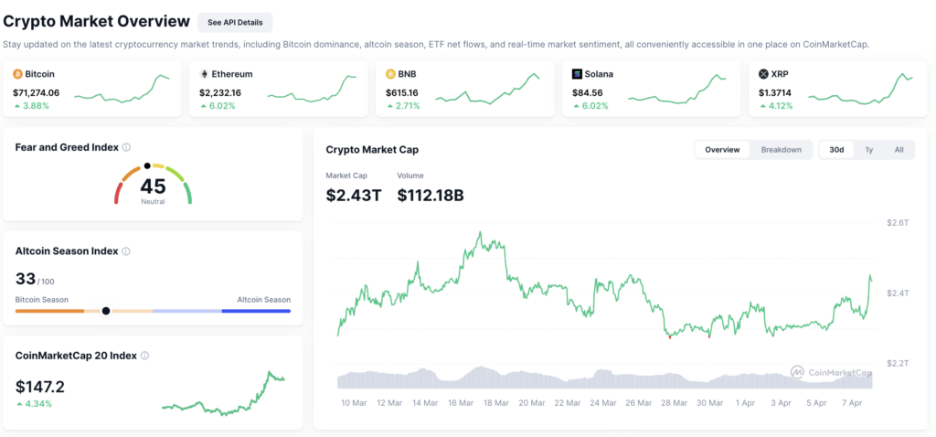 Sumber: CoinMarketCap