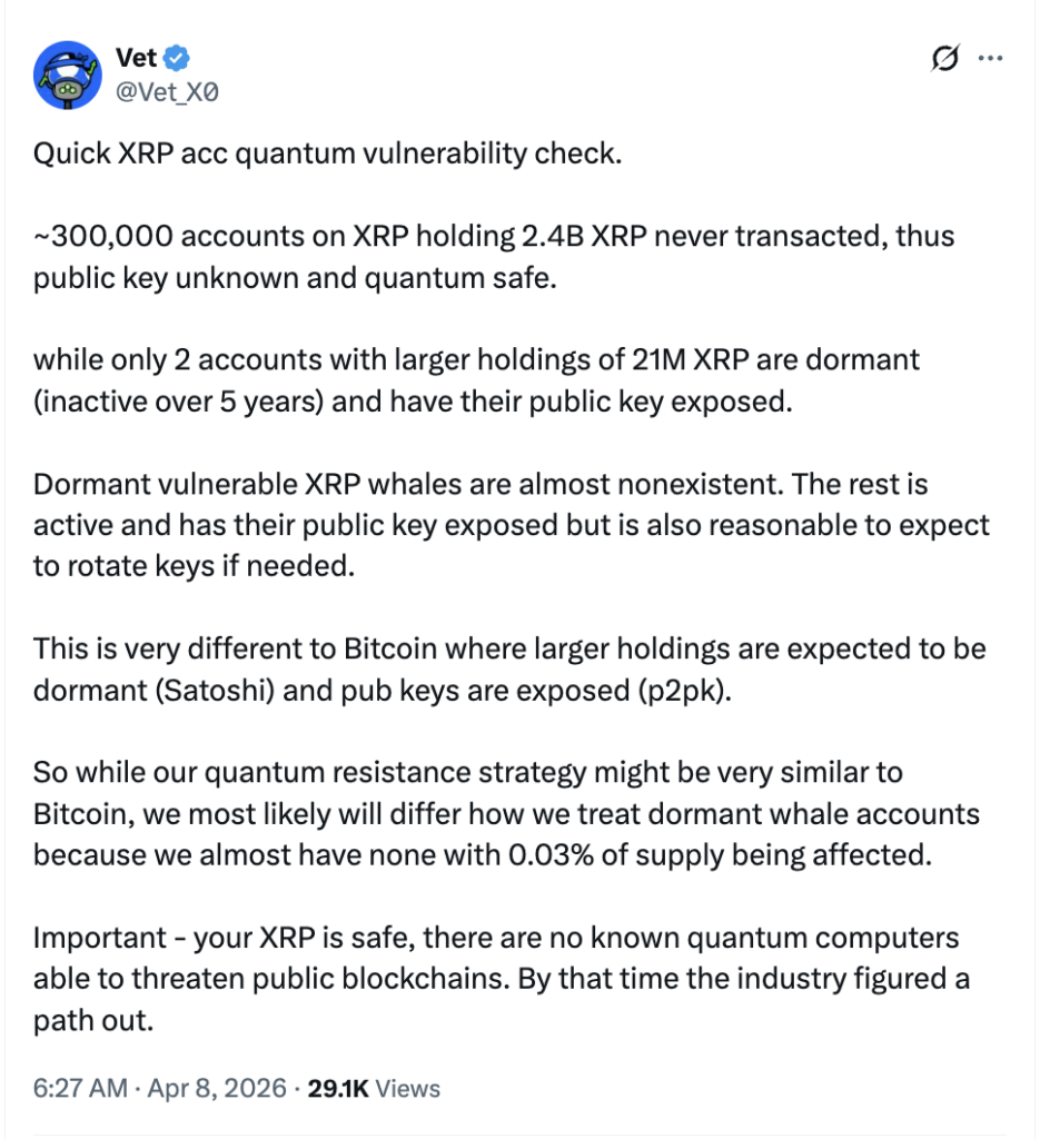 XRP Tahan Kuantum
