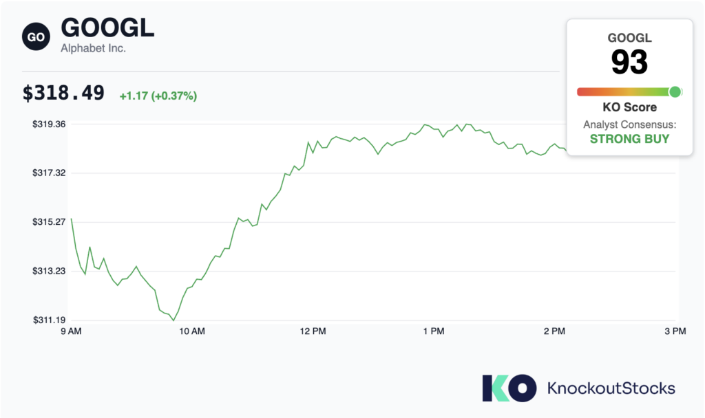 Harga GOOGL