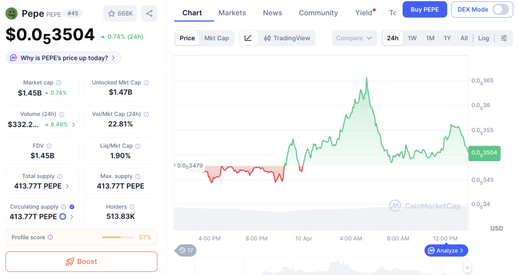Harga PEPE