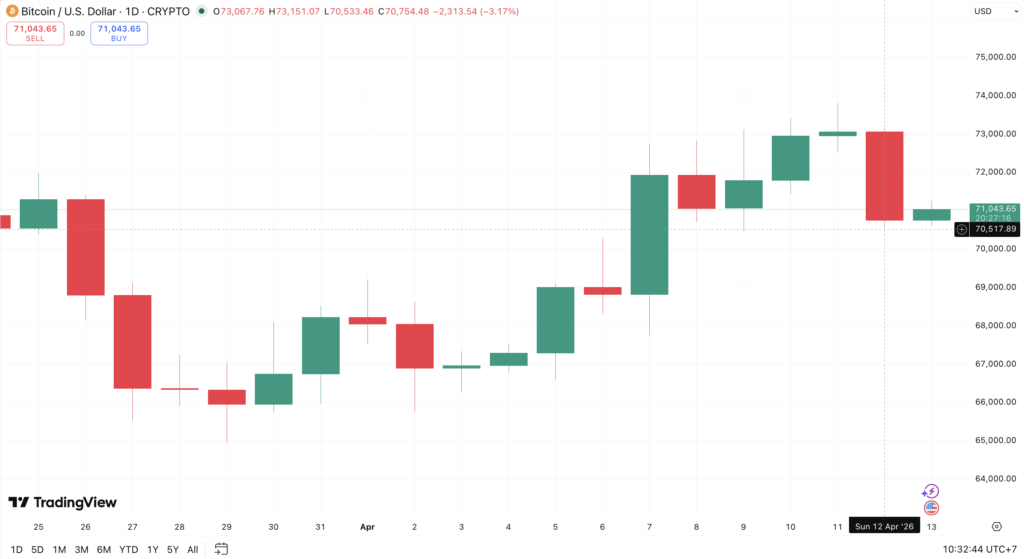 Harga Bitcoin Hari Ini