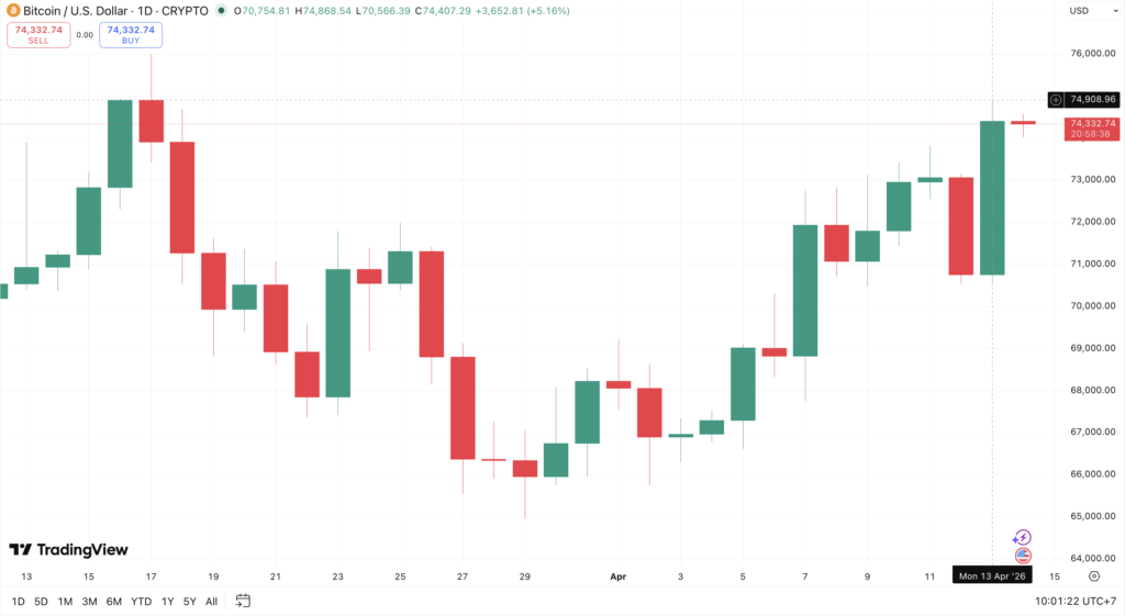 Harga Bitcoin Hari Ini