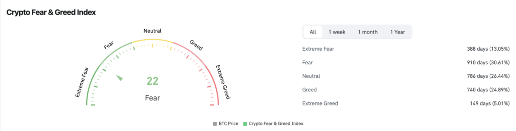 Crypto Fear and Greed Index