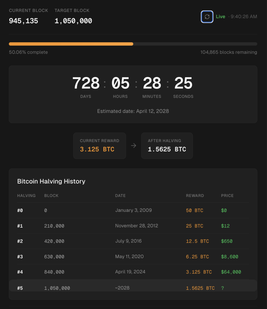 Hitung Mundur Halving Bitcoin