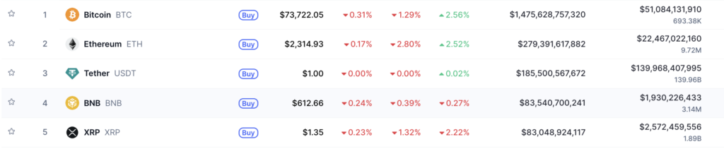 Kripto Terbesar Kripto Terbesar