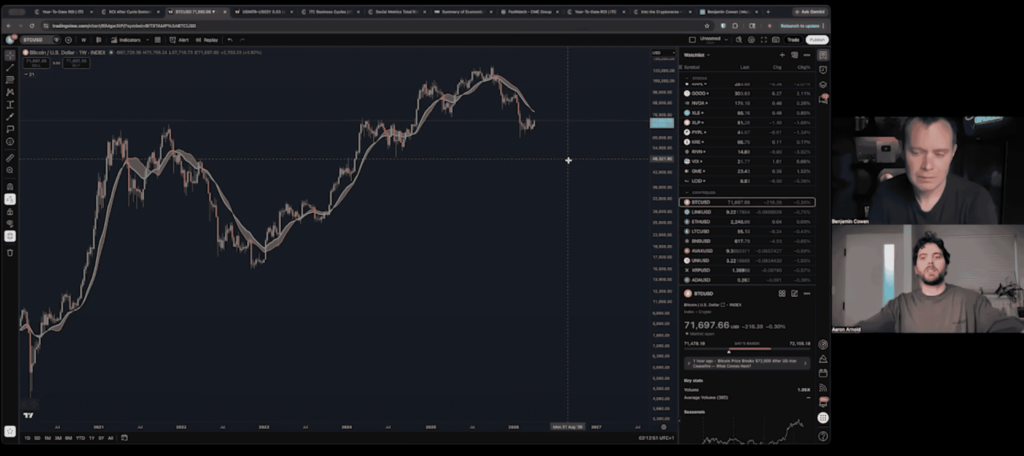 Benjamin Cowen prediksi bottom bitcoin
