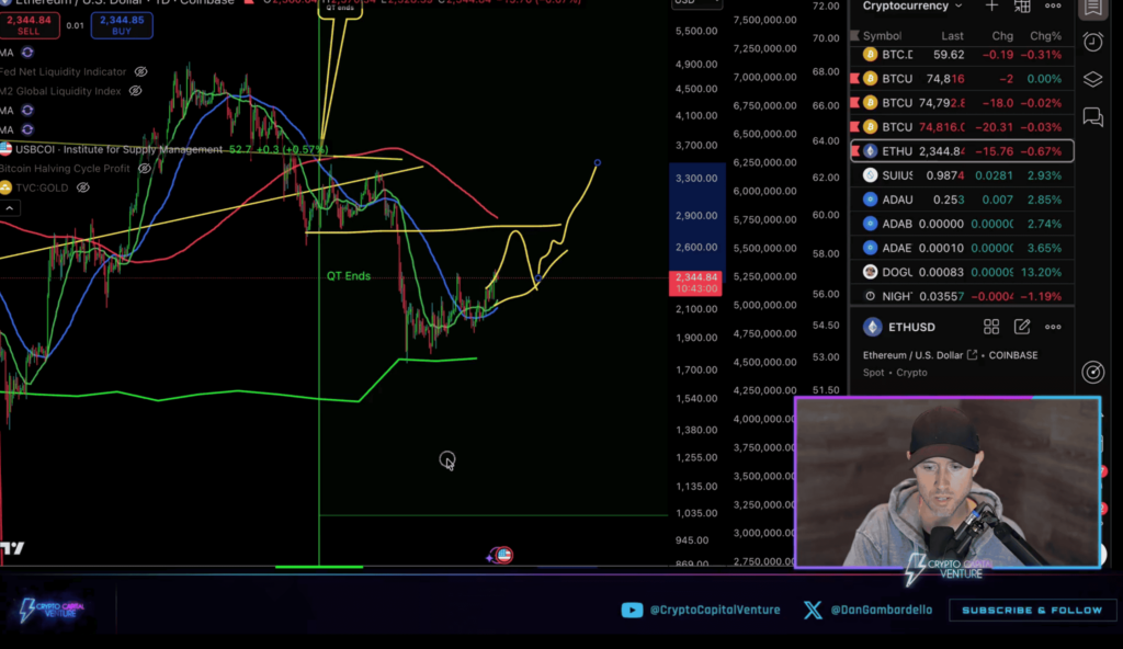 Ethereum Dekati Level Kunci, Potensi Jadi Pemimpin Reli
