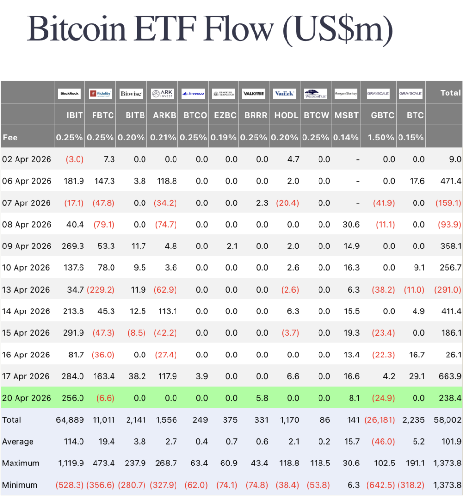 ETF Bitcoin